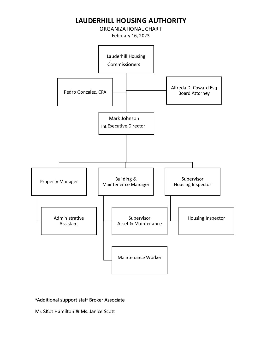 LHA Organizational Chart 2026